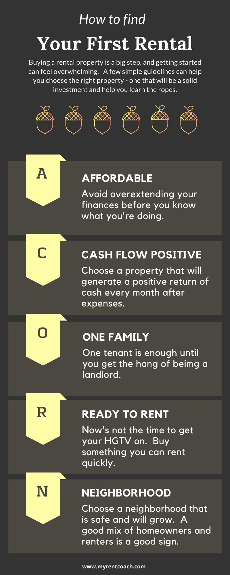 Using the ACORN Method to Find Your First Rental Property